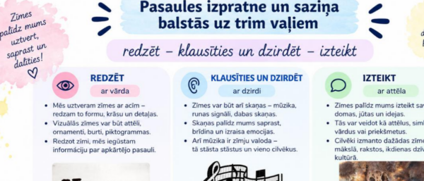 4.3. Zīmes un simboli – veids, kā lasīt pasauli 4.3. Zīmes un simboli – veids, kā lasīt pasauli