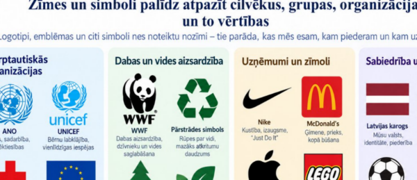 4.3. Zīmes un simboli – veids, kā lasīt pasauli 4.3. Zīmes un simboli – veids, kā lasīt pasauli