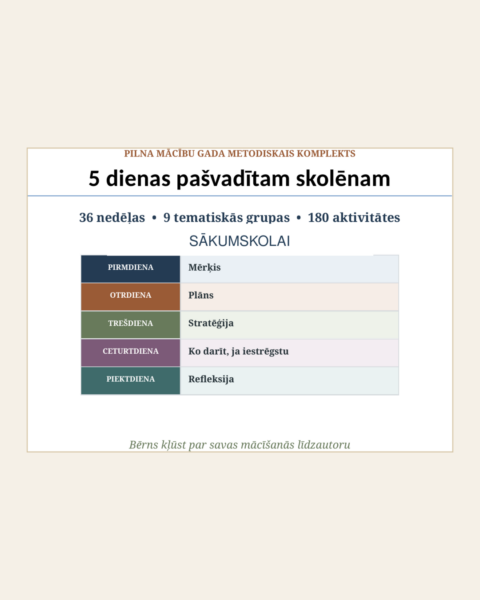 Pašvadīta mācīšanās. Atbalsts visam gadam. Pašvadīta mācīšanās. Atbalsts visam gadam.