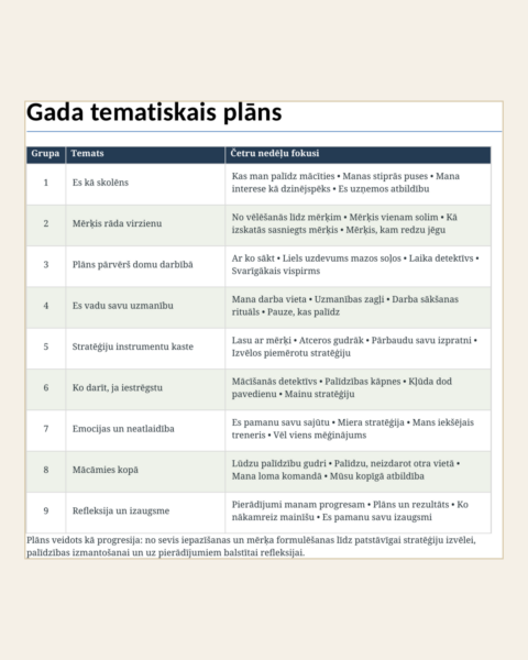 Pašvadīta mācīšanās. Atbalsts visam gadam. Pašvadīta mācīšanās. Atbalsts visam gadam.