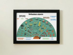 Simfoniskais orķestris A2 Simfoniskais orķestris A2