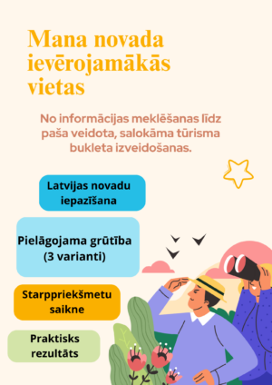 Tūrisma bukleta izveidošana. (4.-6.kl.)