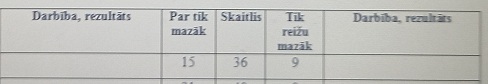 Matemātika 3.klasei. 3.1. “Par tik /tik reižu” DL Matemātika 3.klasei. 3.1. “Par tik /tik reižu” DL