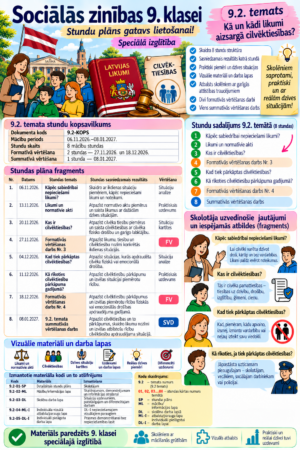Sociālās zinības 9.klase, spec.izgl., 9.2. temats Sociālās zinības 9.klase, spec.izgl., 9.2. temats