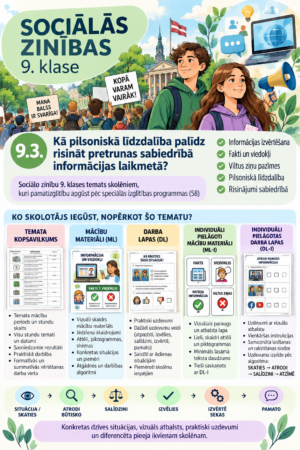 Sociālās zinības 9.klase, spec.izgl., 9.3. temats Sociālās zinības 9.klase, spec.izgl., 9.3. temats