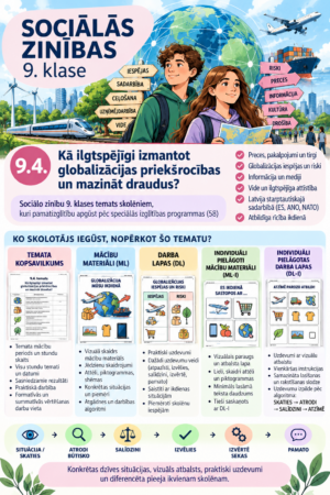 Sociālās zinības 9.klase, spec.izgl., 9.4. temats Sociālās zinības 9.klase, spec.izgl., 9.4. temats