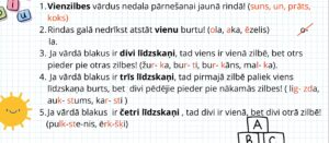 Atgādne “Vārdu dalīšana pārnešanai jaunā rindā”