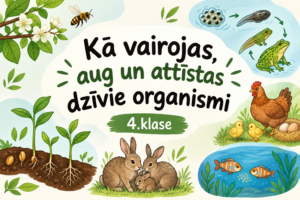4.1 Kā aug, vairojas un attīstās dzīvie organismi