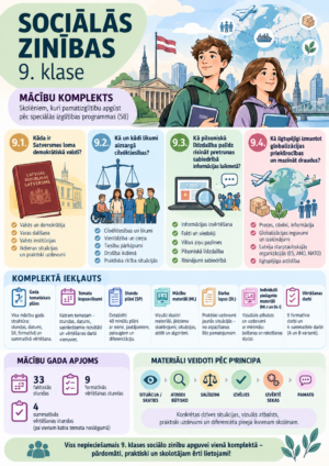 Sociālās zinības 9.klase, tematiskais plāns, spec.izgl Sociālās zinības 9.klase, tematiskais plāns, spec.izgl