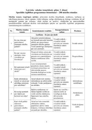 Latviešu valoda, speciālā izglītība, 3. klase, plāns