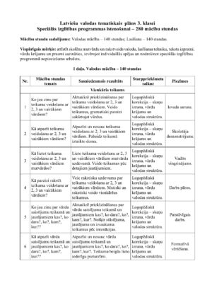 Latviešu valoda, speciālā izglītība, 3. klase, plāns