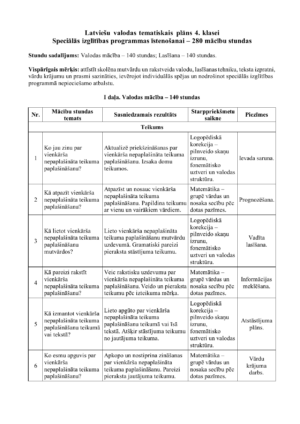 Latviešu valoda, speciālā izglītība, 4. klase, temata plāns