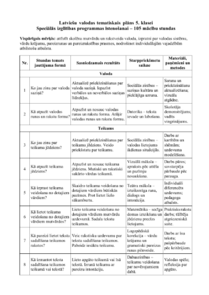 Latviešu valoda, speciālā izglītība, 5. klase, plānojums