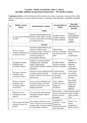Latviešu valoda, speciālā izglītība, 6. klase, plāns