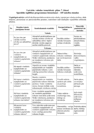 Latviešu valoda, speciālā izglītība, 7. klase, plāns