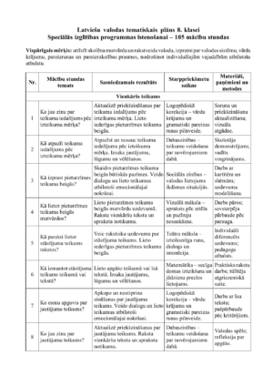 Latviešu valoda, speciālā izglītība, 8. klase, plāns