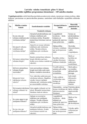 Latviešu valoda, speciālā izglītība, 9. klase, plāns