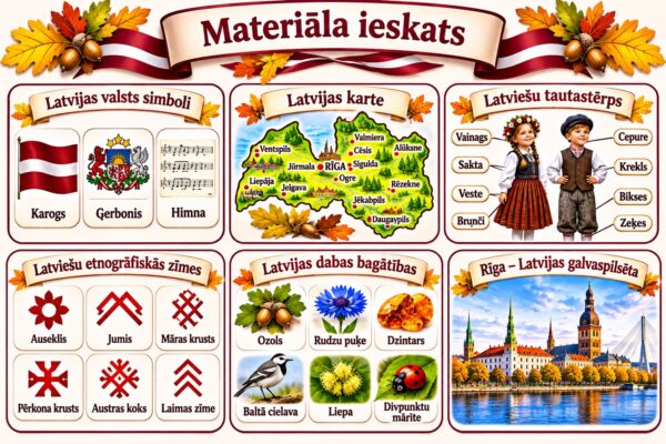 MANA LATVIJA – valsts simboli, daba, tradīcijas un kultūras MANA LATVIJA – valsts simboli, daba, tradīcijas un kultūras
