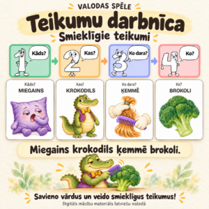 Valodas spēle: Teikumu darbnīca – smieklīgie teikumi Valodas spēle: Teikumu darbnīca – smieklīgie teikumi