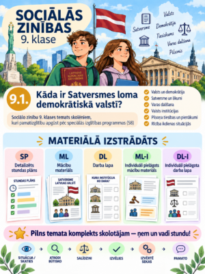 Sociālās zinības 9.klase, spec.izgl., 9.1. temats Sociālās zinības 9.klase, spec.izgl., 9.1. temats